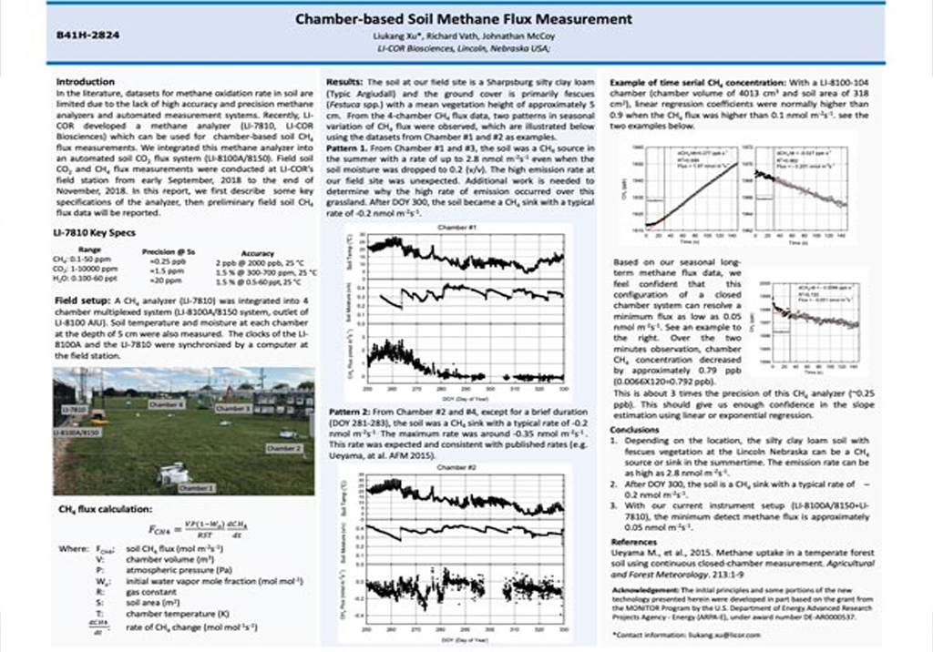 Chamber-based Soil Methane Flux Measurement